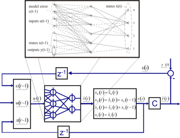 convergence algorthms